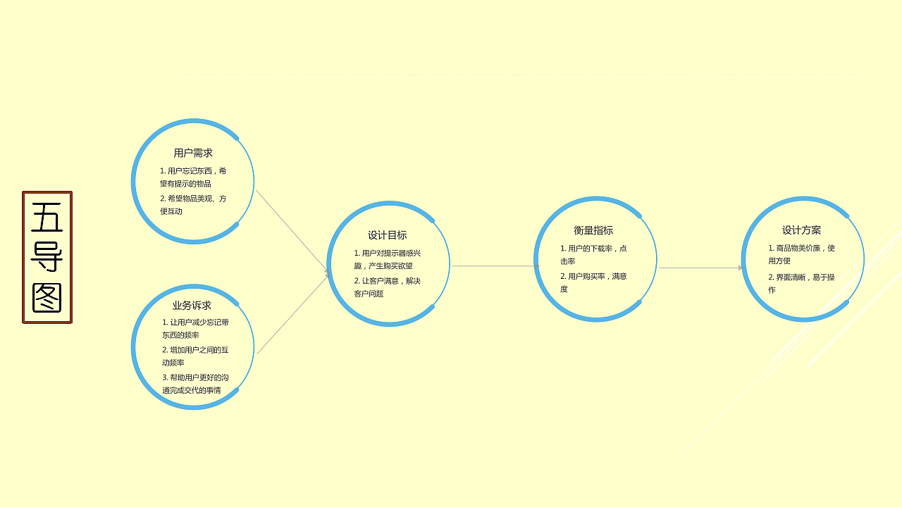 智能硬件“优觅”实训项目开发（图ZMzk2OTc2MzI=） - APP界面 - 站酷设计师子非鱼OOO原创素材 - 站酷ZCOOL