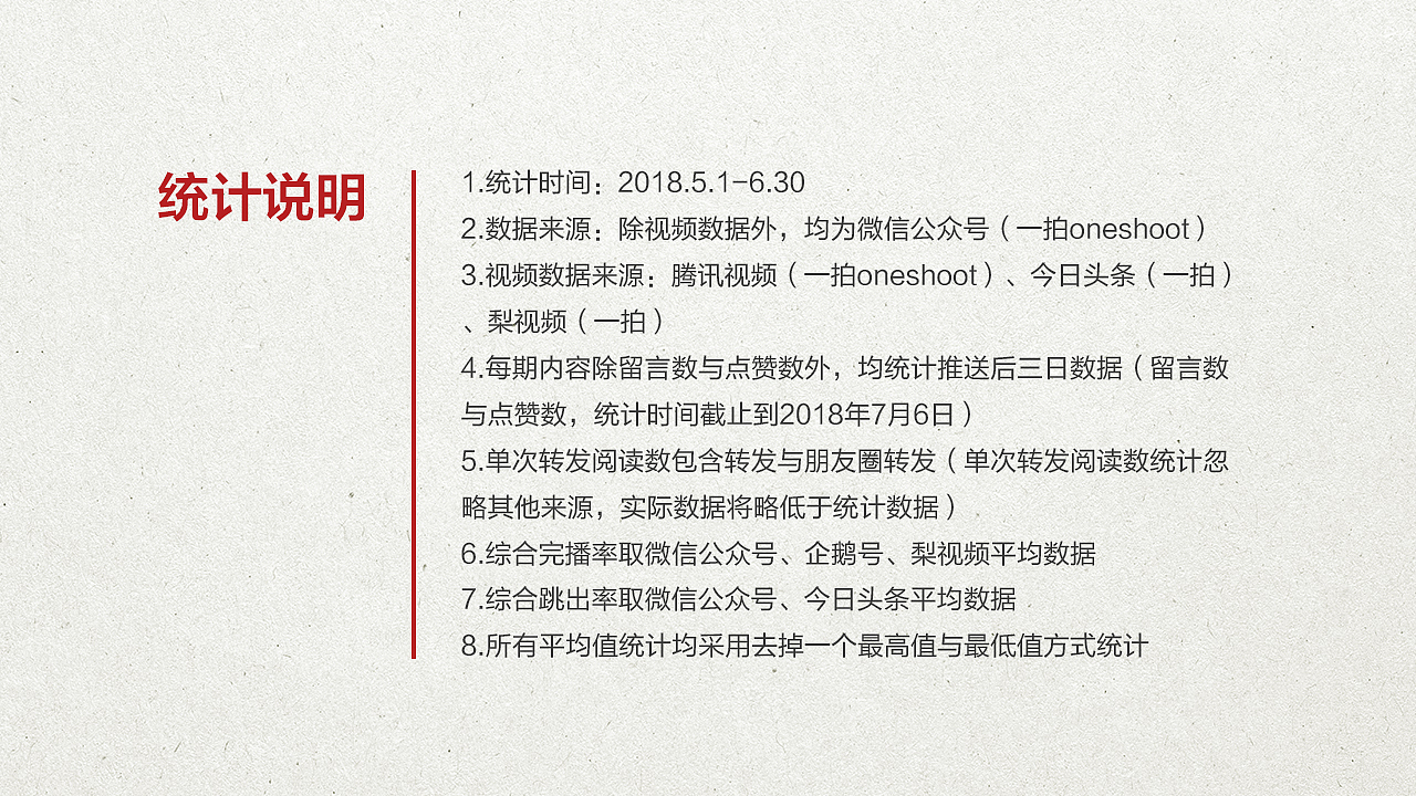 新媒体数据分析报告