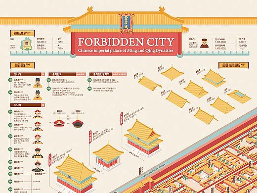 202010_紫禁城_Forbidden City_信息图表