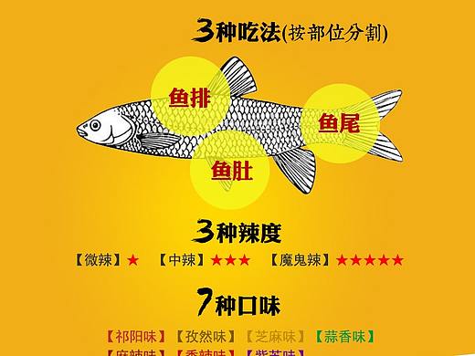 電商設(shè)計(jì)--曲米魚(yú)詳情頁(yè)（個(gè)人主頁(yè)-ZMjEwOTI4MjA=） - 電商 - 站酷設(shè)計(jì)師cloud3213原創(chuàng)素材 - 站酷ZCOOL