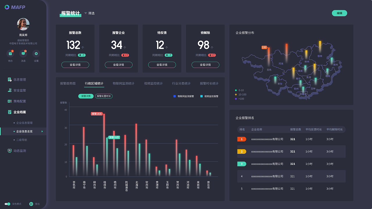 报警统计-后台 dashboard设计