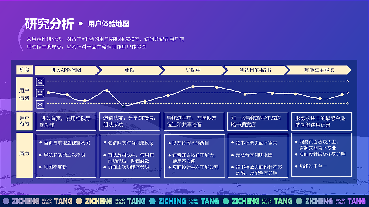 作品集（图ZMjk1MDU0Mzk2） - 品牌 - 站酷设计师Tanci_Z原创素材 - 站酷ZCOOL
