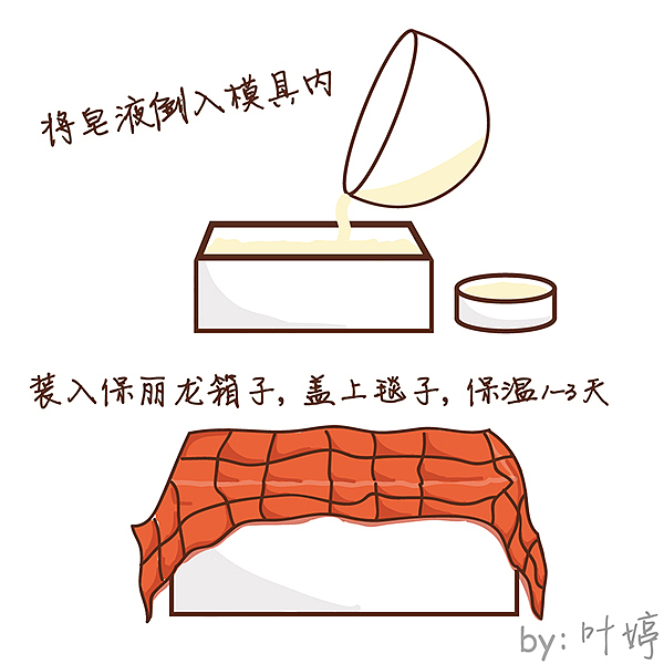 我的手工制皂漫画（图ZNDg5NzQxODQ=） - 短篇/格漫 - 站酷设计师三分白YE原创素材 - 站酷ZCOOL