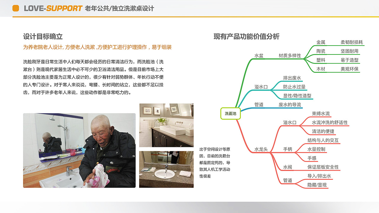 LOVE-SUPPORT 老年公共/獨(dú)立洗漱桌設(shè)計(jì)（圖ZNTc2NTg4MzI=） - 生活用品 - 站酷設(shè)計(jì)師沒(méi)有蛀牙X原創(chuàng)素材 - 站酷ZCOOL