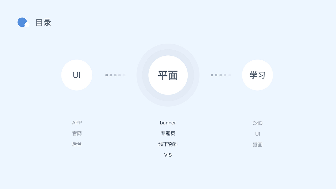 作品集（图ZMTc2NTg2MjQ0） - APP界面 - 站酷设计师薄荷味Clean原创素材 - 站酷ZCOOL