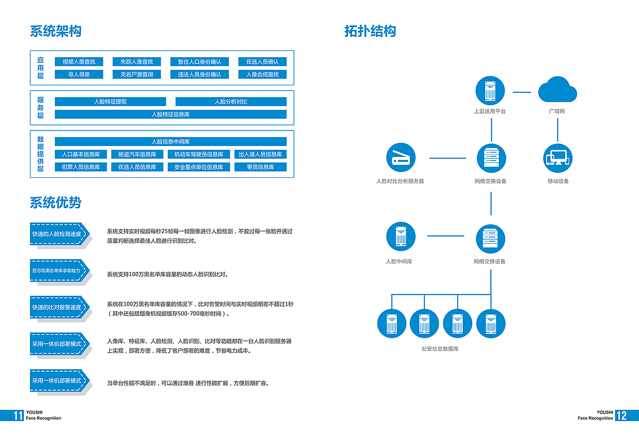 佑视科技企业画册2（图ZMTAzNTQyMTUy） - 书籍/画册 - 站酷设计师sasa_1018原创素材 - 站酷ZCOOL