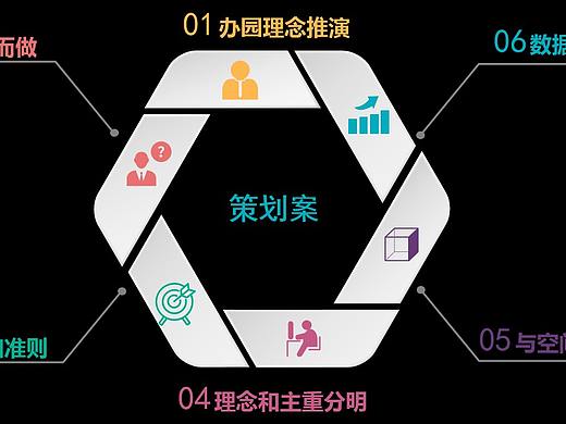如何分辨一个幼儿空间设计方案的好与坏