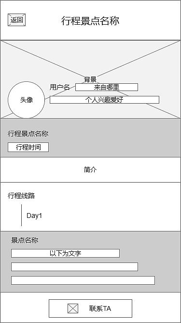 app原型图