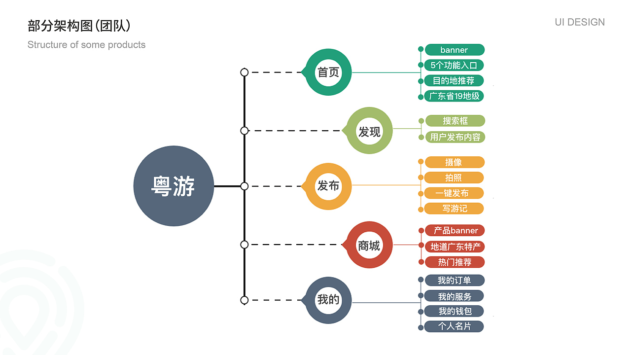 2020个人作品集（图ZMjEwNDE4NDMy） - APP界面 - 站酷设计师青衫自闭了原创素材 - 站酷ZCOOL