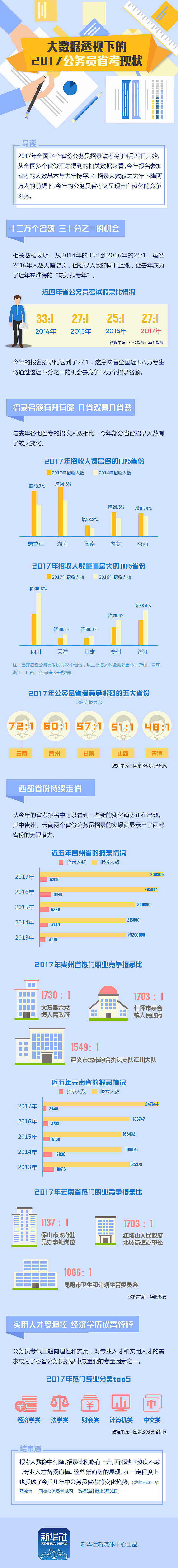 数据信息图（图ZODI0NDM0ODQ=） - 其他UI - 站酷设计师skccl原创素材 - 站酷ZCOOL