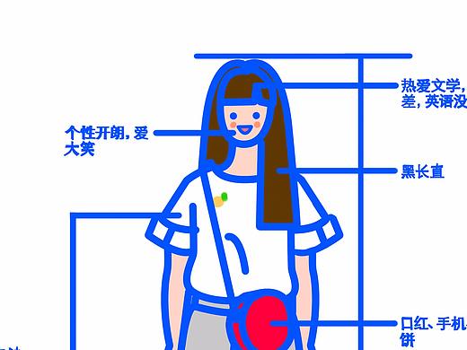 自我介绍系列