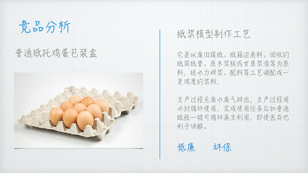鸡蛋盒包装再设计—概念设计（课堂作业）（图ZNDkwMzcwNzI=） - 生活用品 - 站酷设计师孙大圆原创素材 - 站酷ZCOOL