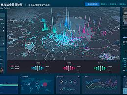 《原創(chuàng)：數(shù)據(jù)可視化大屏展示-全景駕駛艙》