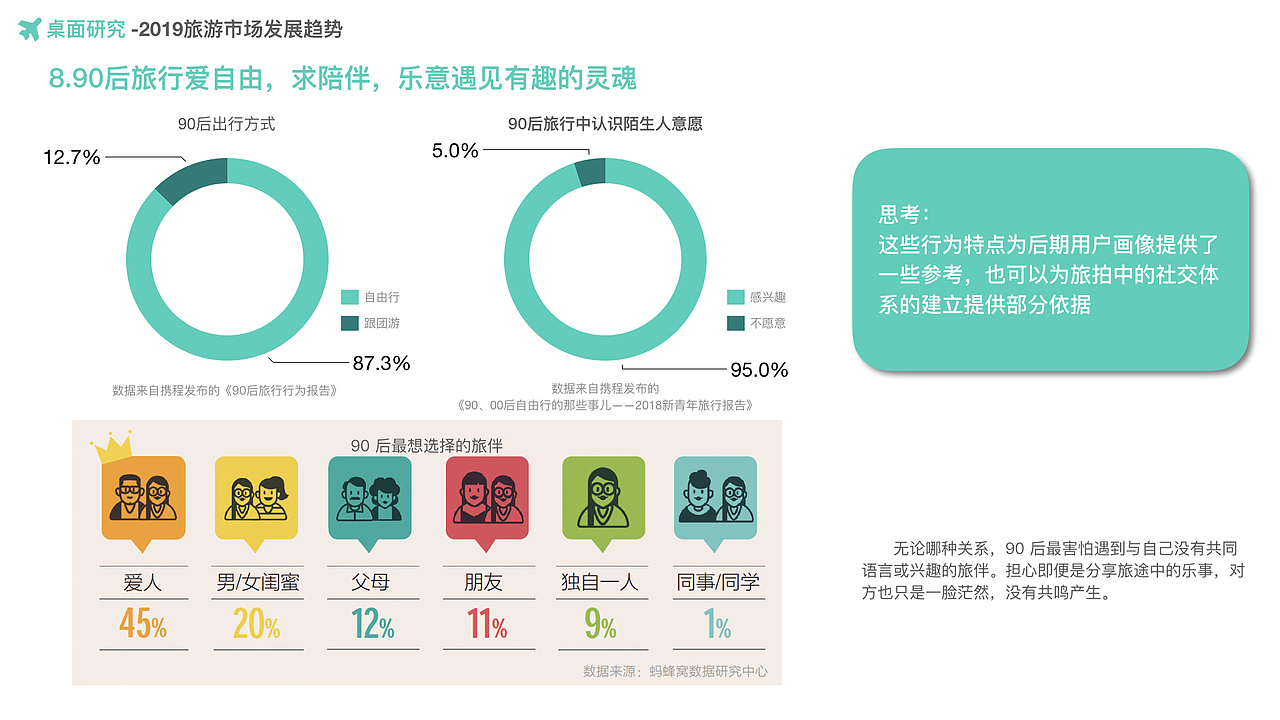 携程旅拍产品设计大赛