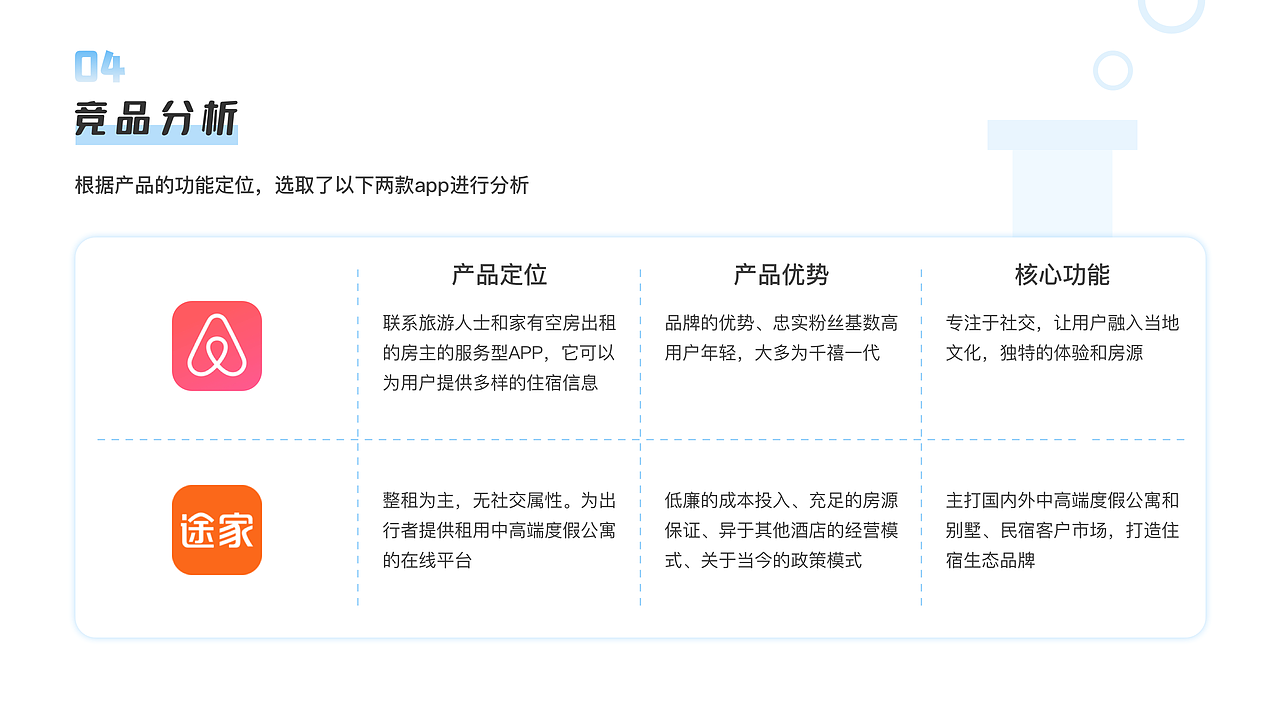 快馬民宿APP（圖ZMjA0Mzc3NzA0） - APP界面 - 站酷設(shè)計師Kami小姐姐原創(chuàng)素材 - 站酷ZCOOL