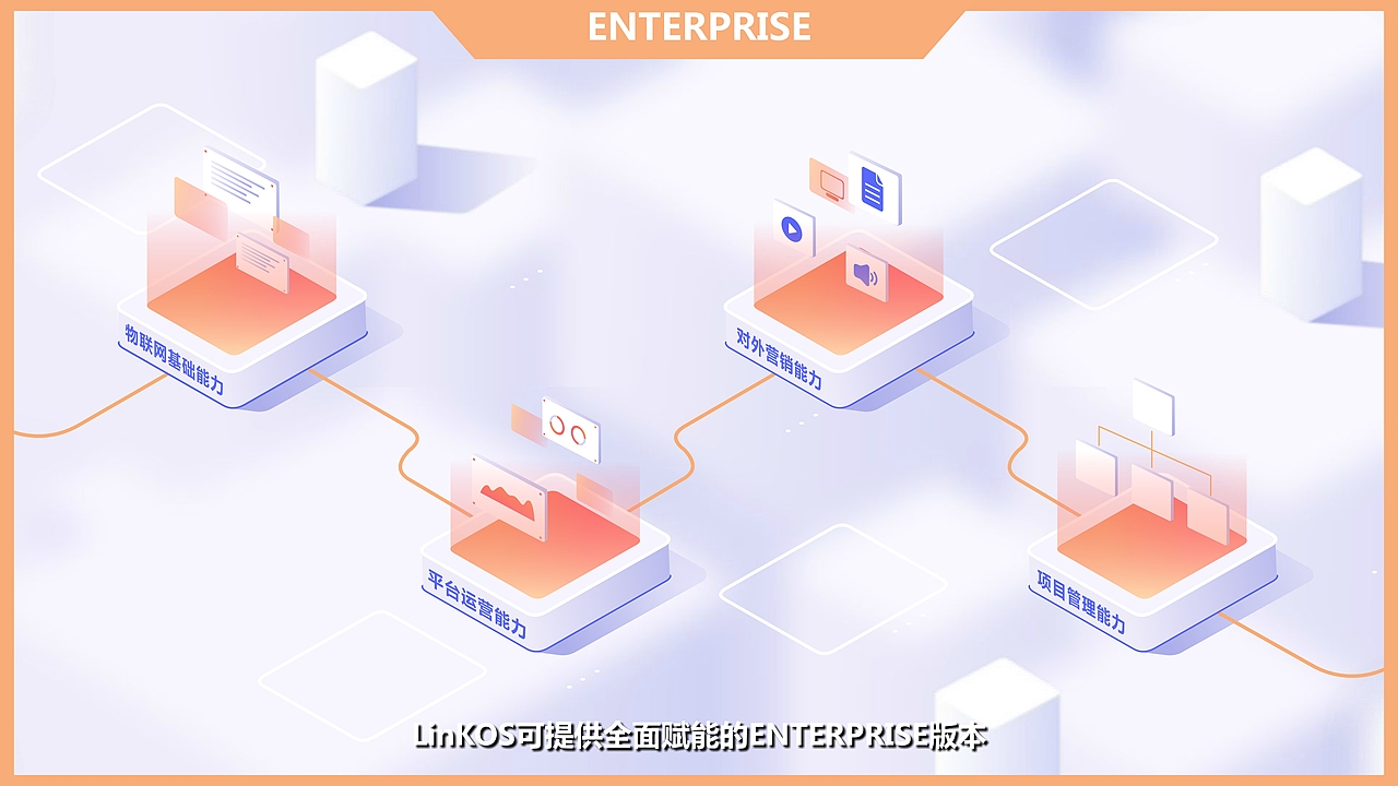 物联网IOT平台MG动画——悸动文化（图ZMjE3OTM4MDAw） - Motion Graphic - 站酷设计师JIDONG_STUDIO原创素材 - 站酷ZCOOL