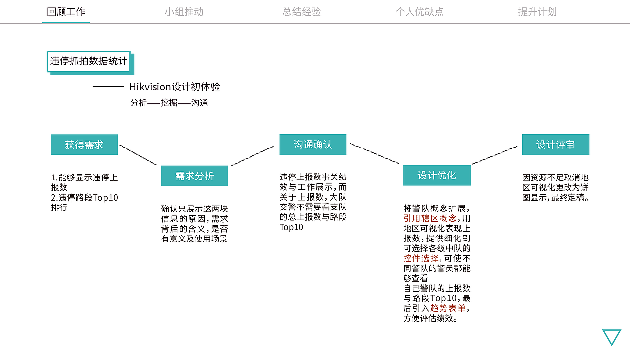 海康威视实习总结