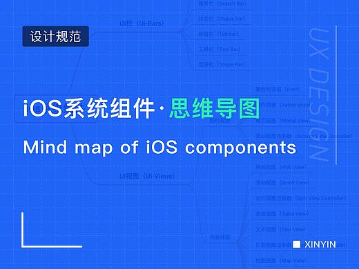 iOS系统组件思维导图
