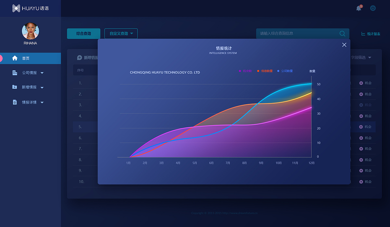 HUAYU technology intelligence system &用户管理后台