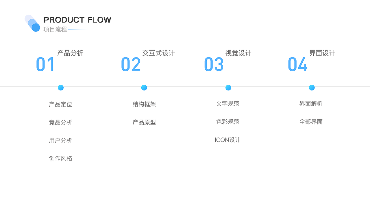 作品集（图ZMjI1ODU2MzQw） - 交互/UE - 站酷设计师get it原创素材 - 站酷ZCOOL