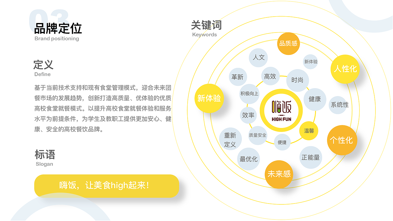 跨学科整合——「嗨饭」智慧食堂（图ZMjI2MTA3NDY4） - APP界面 - 站酷设计师不爱吃草的绵羊原创素材 - 站酷ZCOOL