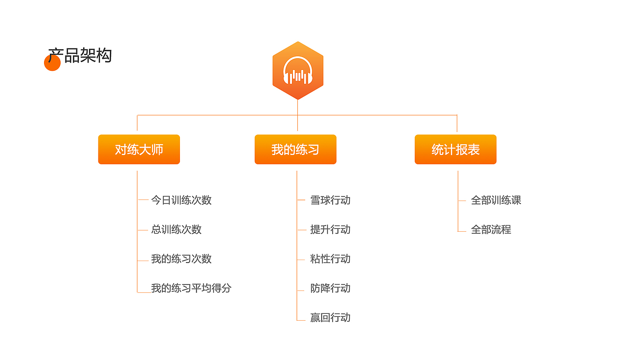 丨作品集丨2017-2019作品集