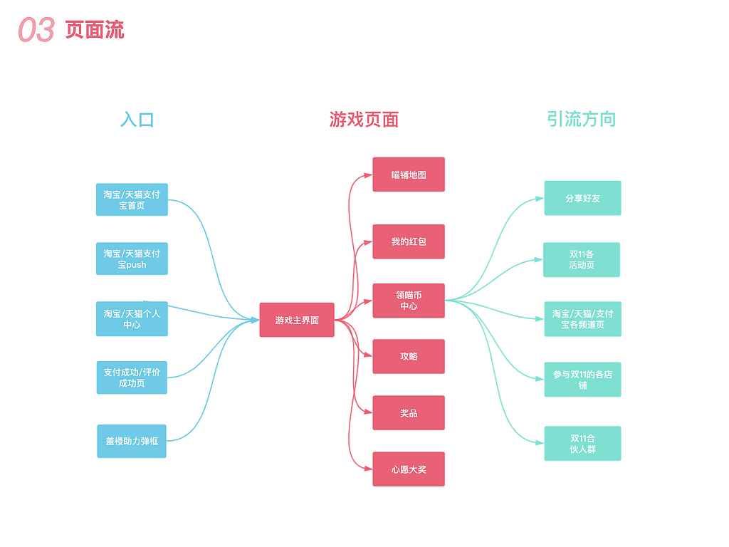 2019天猫双十一“全民开喵铺”竞品调研（图ZMjMyODkxMDAw） - 电商 - 站酷设计师Z48521496原创素材 - 站酷ZCOOL