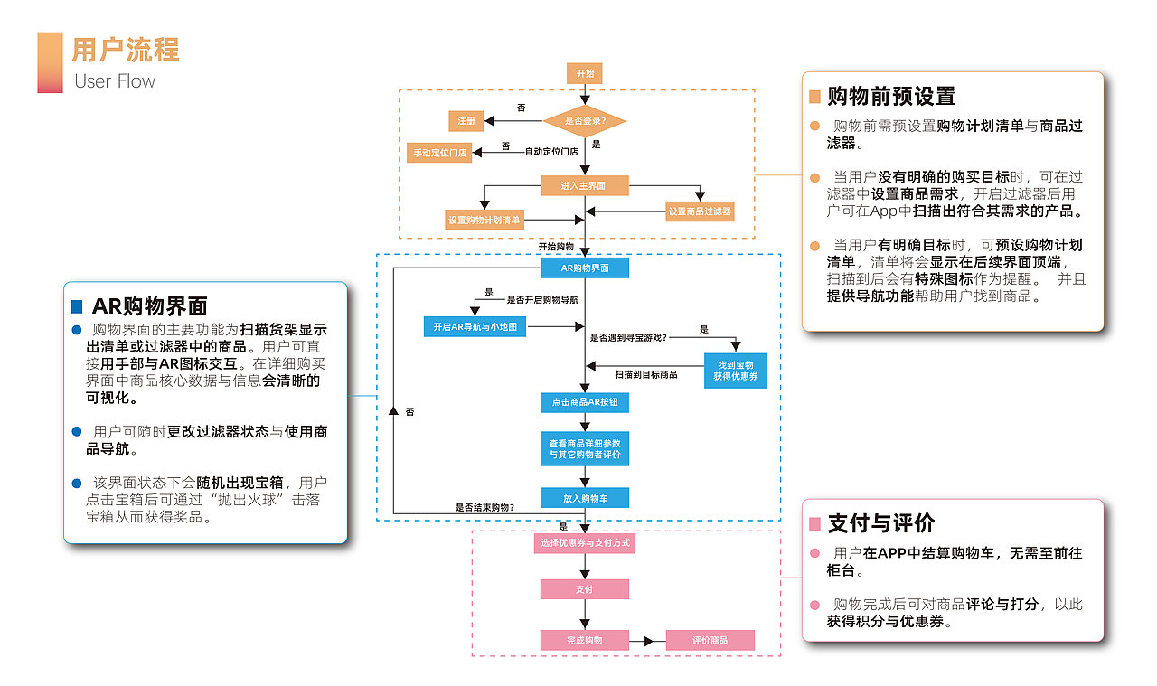 AR购物助手APP设计（以手部追踪进行交互）（图ZMjY2MDc1MDA4） - 交互/UE - 站酷设计师梁爽Shawn原创素材 - 站酷ZCOOL