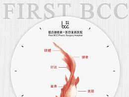 医美热点