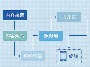 公司网站首页