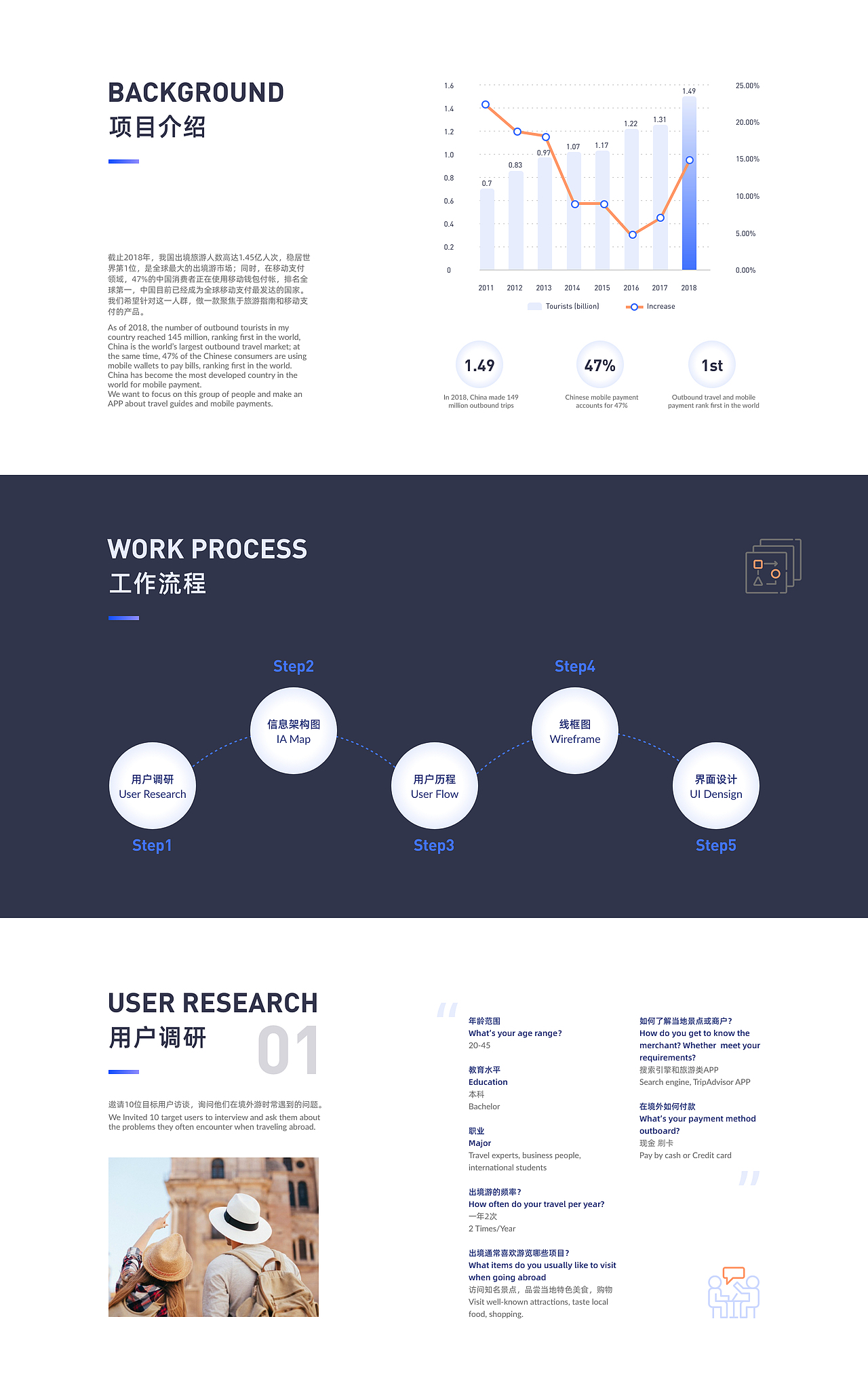 e-Wallet APP（图ZMjI2MjE1MzA0） - APP界面 - 站酷设计师芮塔白原创素材 - 站酷ZCOOL