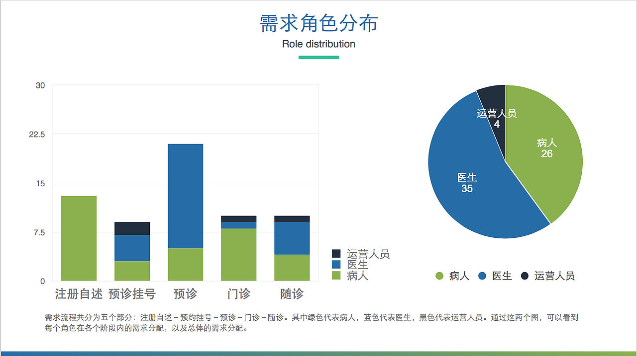 智慧医生移动app界面设计
