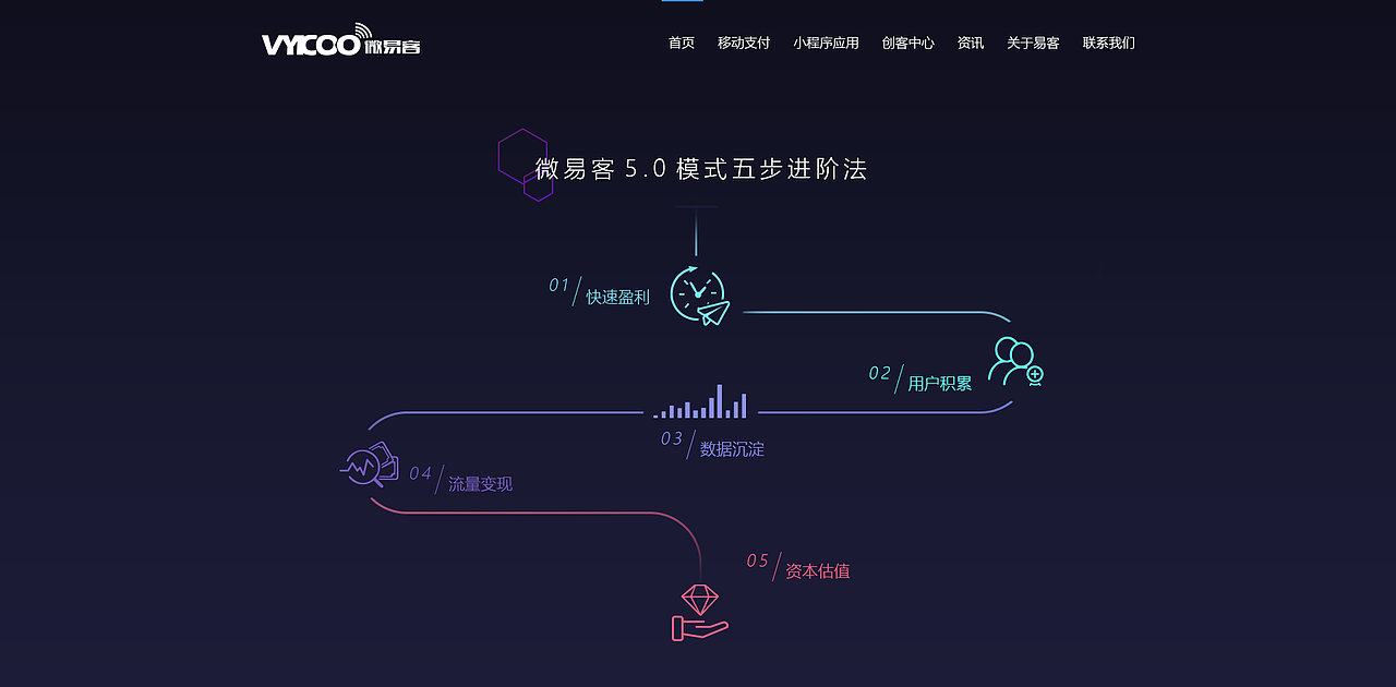2018官网改版（图ZMTMwNzA0OTc2） - 企业官网 - 站酷设计师ninomy原创素材 - 站酷ZCOOL