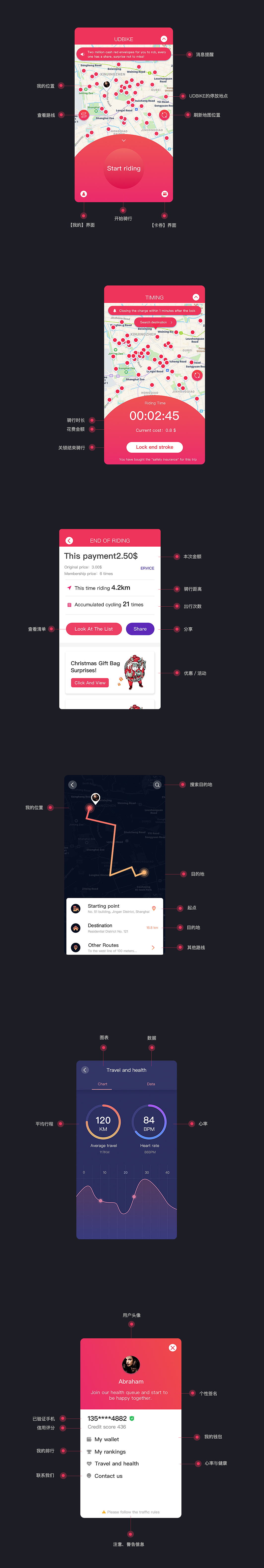 UDBIKE2.0-共享单车APP（图ZMTAxNDE2MDA0） - APP界面 - 站酷设计师柠檬味的小熊原创素材 - 站酷ZCOOL