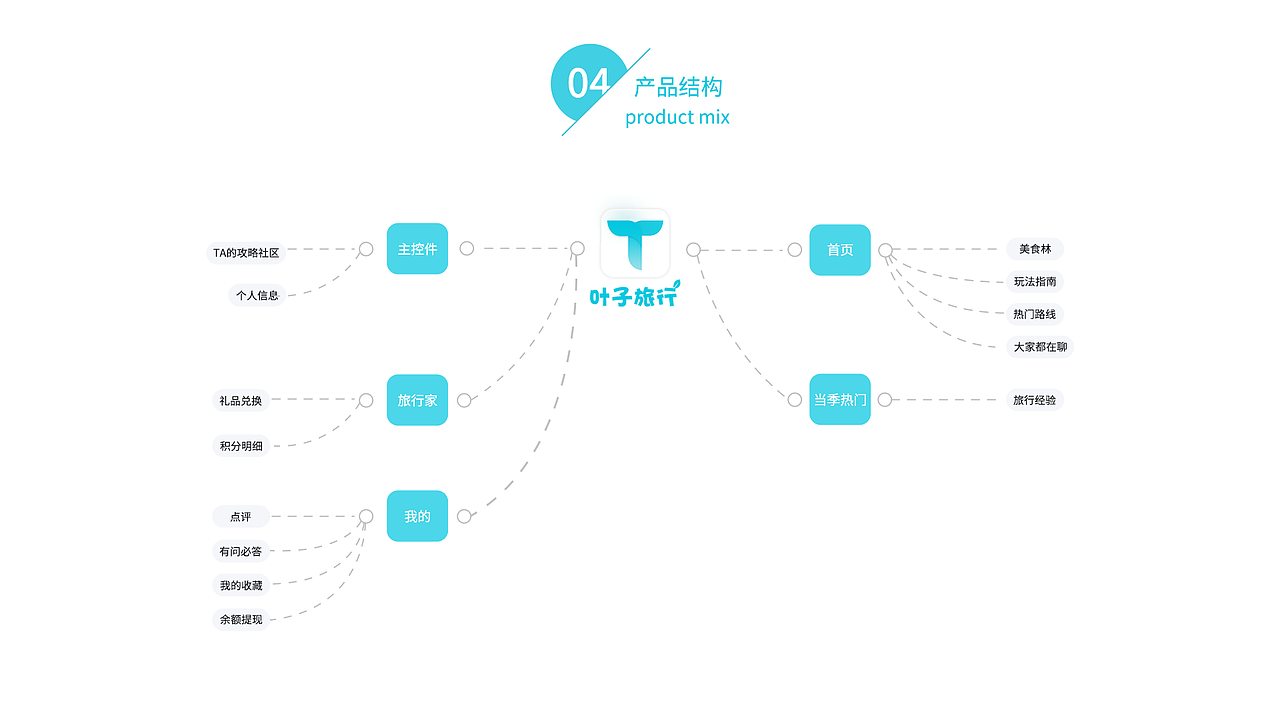 叶子旅行APP界面设计