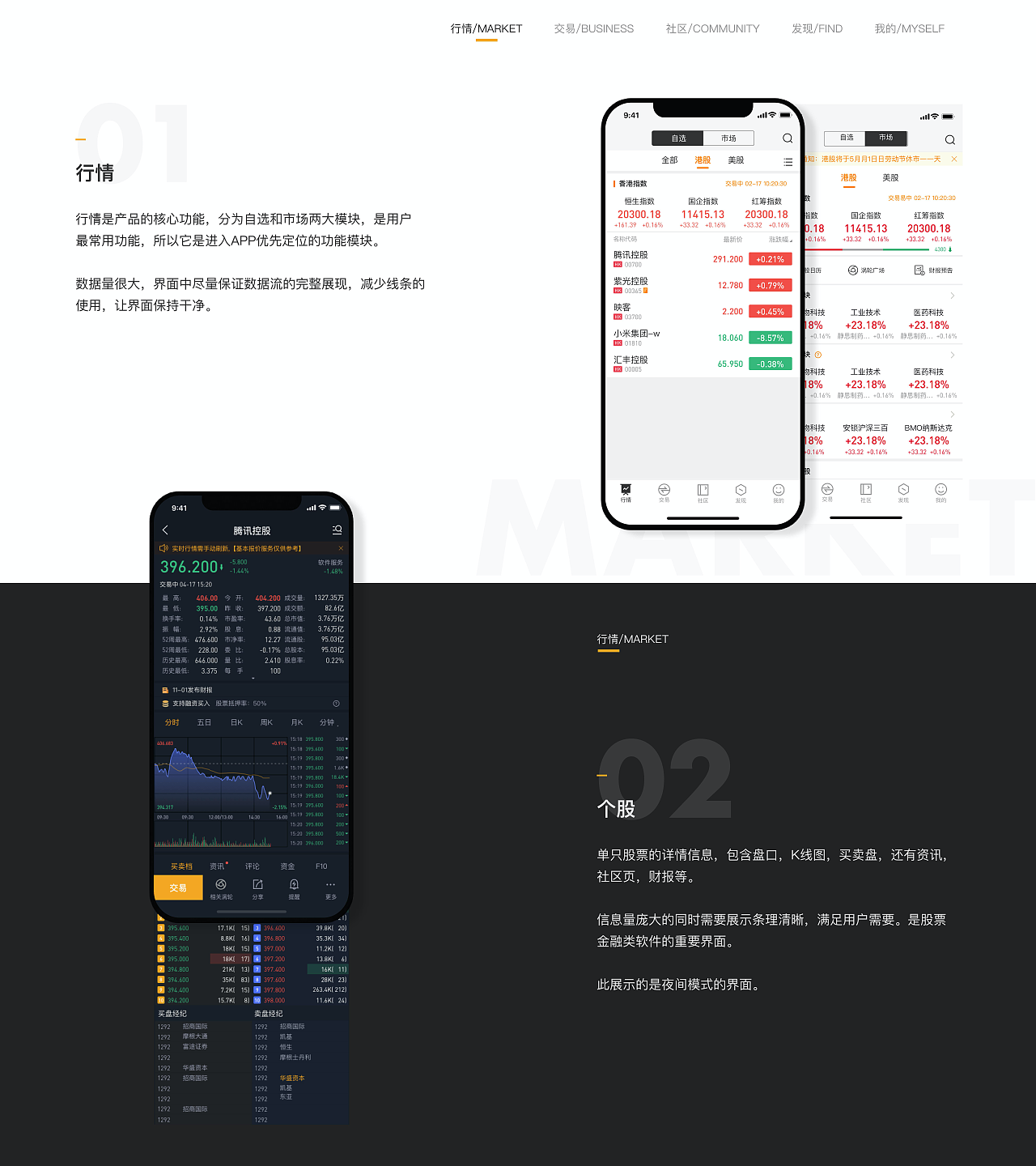 华盛通移动端APP（图ZMjQwMzY2OTQ4） - APP界面 - 站酷设计师大挽原创素材 - 站酷ZCOOL