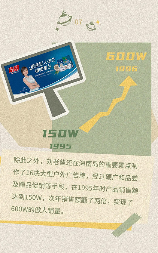 【椰子星球】连载7:刘老爸的独家硬广秘籍