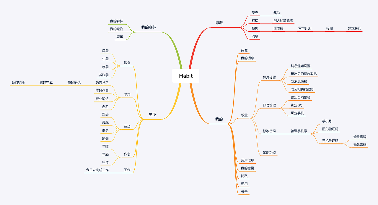 Habit（图ZMjYyNDIxNjg4） - APP界面 - 站酷设计师大格格HH原创素材 - 站酷ZCOOL