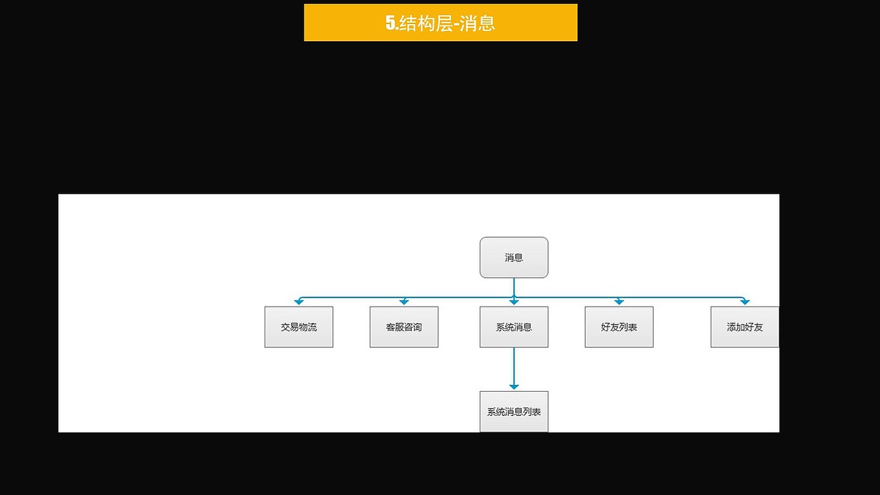 得买APP竞品分析（图ZMjE0ODcxNzI0） - APP界面 - 站酷设计师Z62417449原创素材 - 站酷ZCOOL