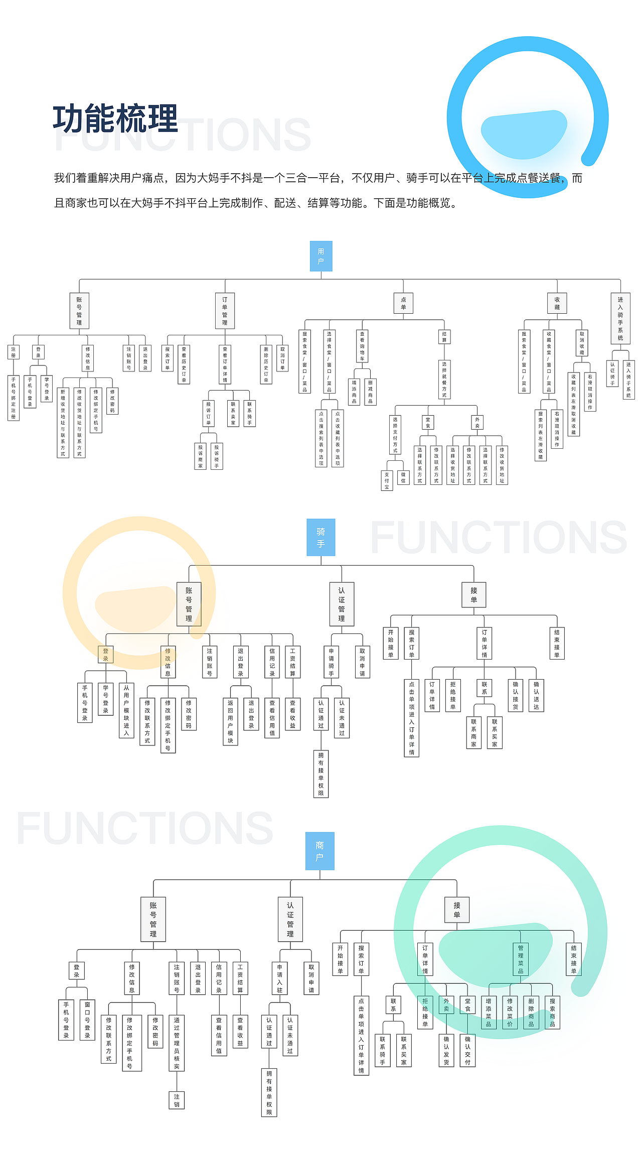 【大妈手不抖】 - 海南大学订餐平台 项目总结（图ZMjQ3NTU1NTU2） - APP界面 - 站酷设计师阿哲Azze原创素材 - 站酷ZCOOL