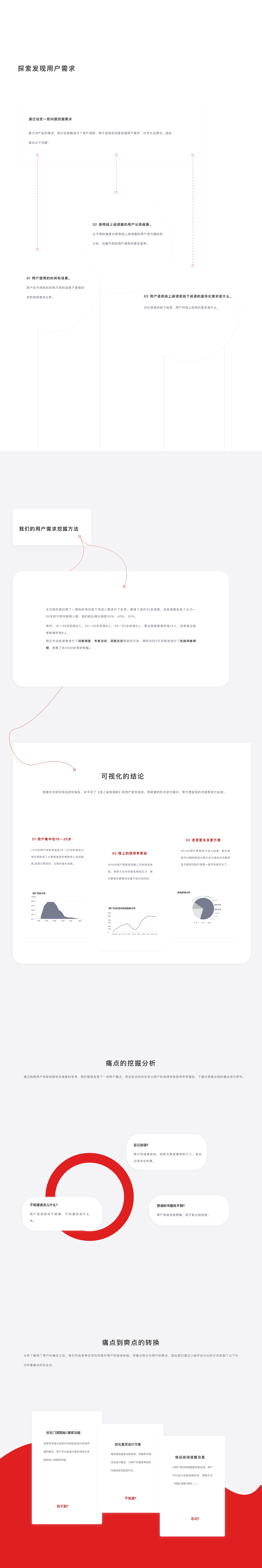 爱阅读 APP（图ZMTk5Mjc5Njk2） - APP界面 - 站酷设计师蜘蛛侠的婶婶原创素材 - 站酷ZCOOL