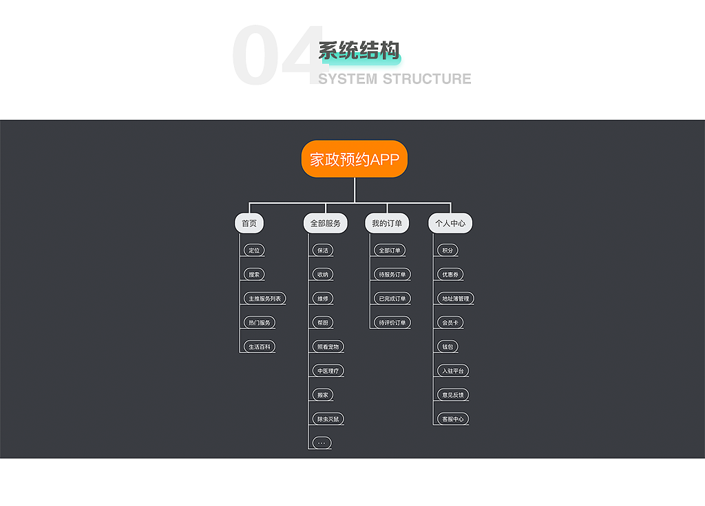 家政服务APP UI设计（图ZMjM0NDY1NjU2） - 交互/UE - 站酷设计师uncleyao88原创素材 - 站酷ZCOOL