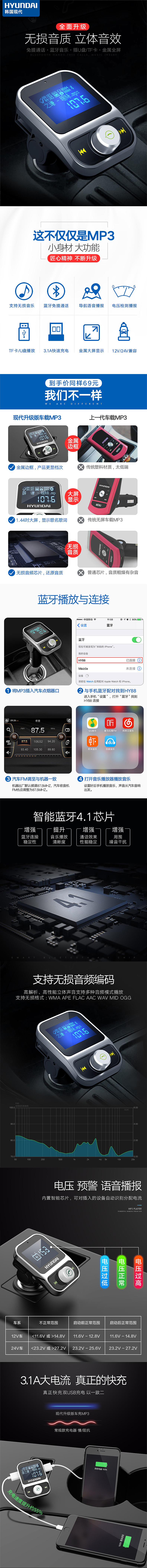 车载MP3详情页设计