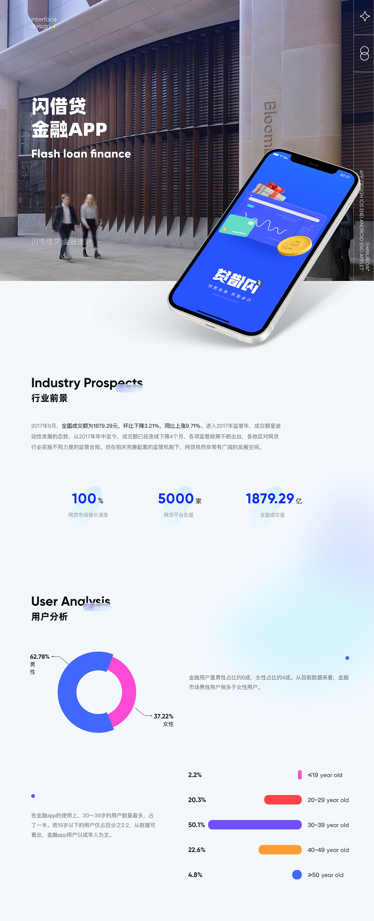 「2022」UI作品集'（图ZMjk0NDc2NTk2） - APP界面 - 站酷设计师boeboe原创素材 - 站酷ZCOOL