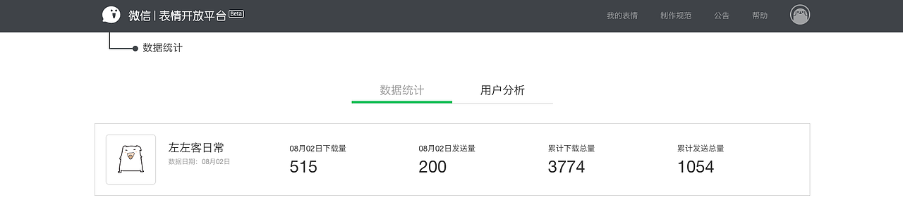 微信表情包制作到上架的历程（图ZODc1MjEyMjQ=） - 网络表情 - 站酷设计师cindylake原创素材 - 站酷ZCOOL