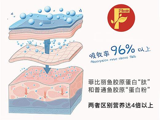 胶原蛋白功效图