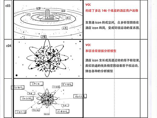 携程生意通APP-MG动画视频-分镜设计