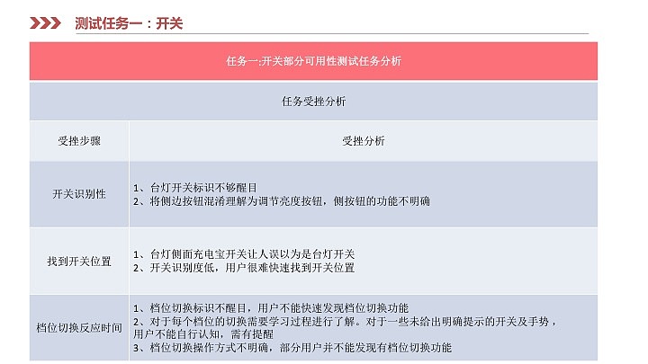 设计 测试 改进报告（图ZMTEwODAzMjM2） - 人机交互 - 站酷设计师晶晶喔原创素材 - 站酷ZCOOL