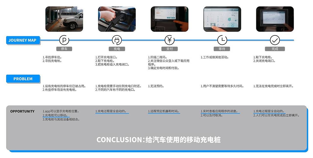 ELEPHANIC移动充电桩（图ZMjI3ODMxOTY4） - 交通工具 - 站酷设计师D51STARK原创素材 - 站酷ZCOOL