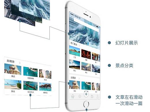 旅行app——偶记